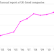 Image for article titled The fatter a company’s annual report, the shakier its stock price